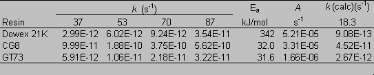 Table 2.