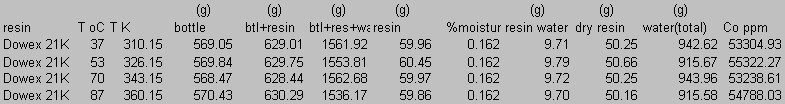 Appendix B: Total Carbon Data