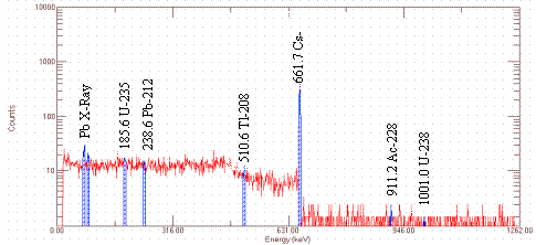 Figure 3. QC Check Spectrum Acquired in Building 247-41F.
