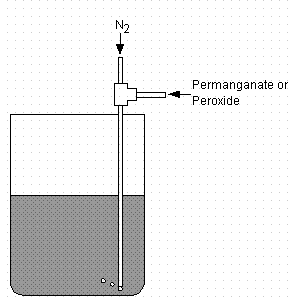 Figure 3. Apparatus Employed to Add Permanganate and Peroxide at Filtration Research Engineering Demonstration
