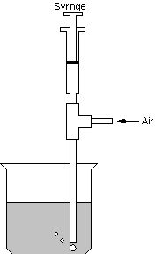 Figure 2. Apparatus Employed to Add Permanganate and Peroxide in Lab
