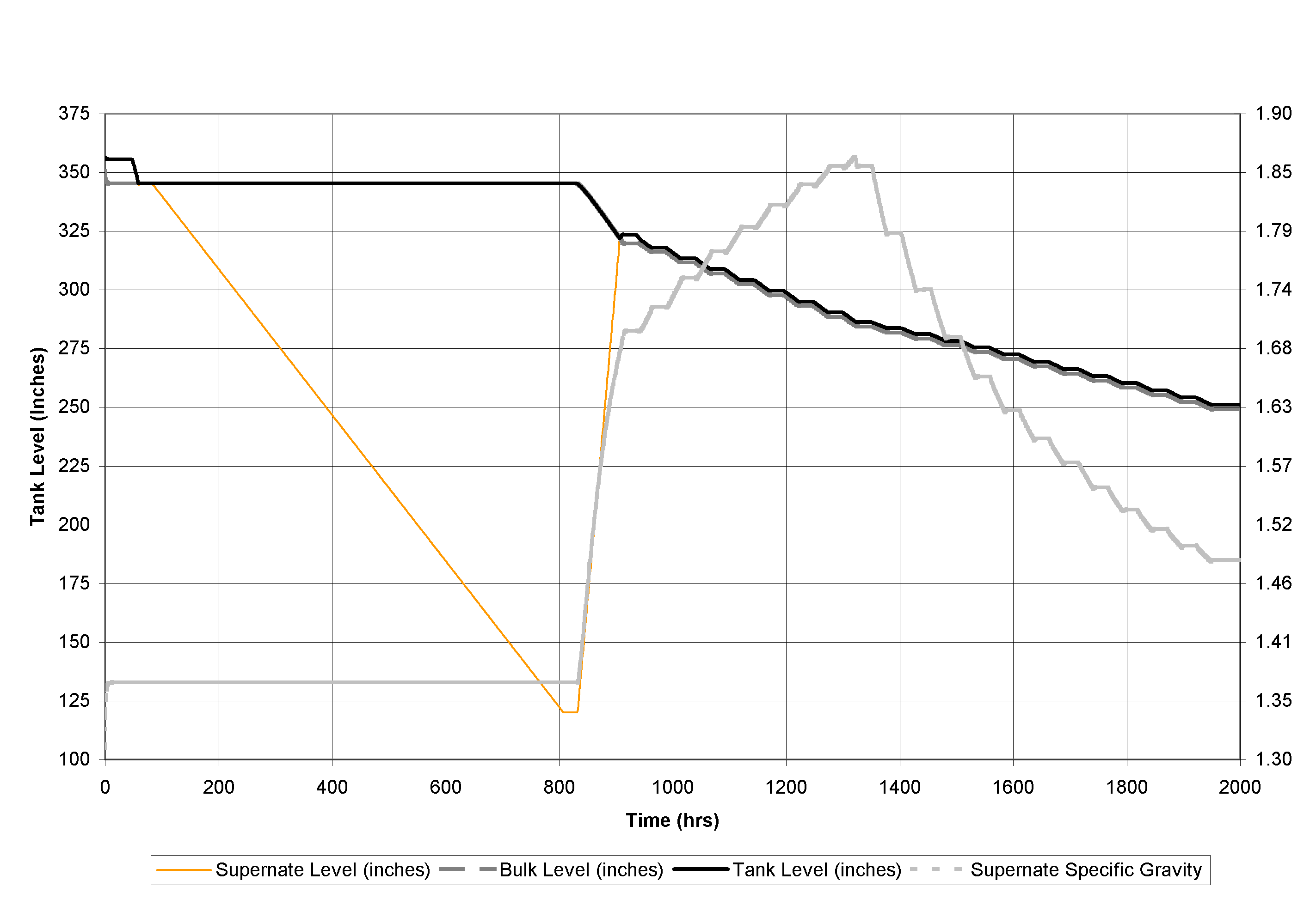Figure 2: Results for Baseline Case