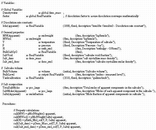 Model Listing Data