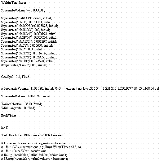 Model Listing Data