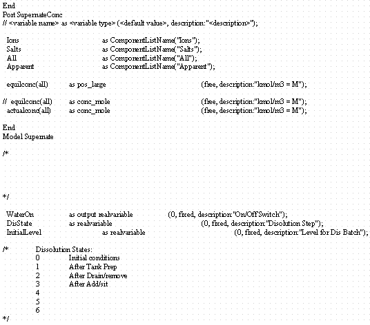 Model Listing Data