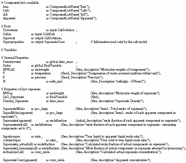 Model Listing Data