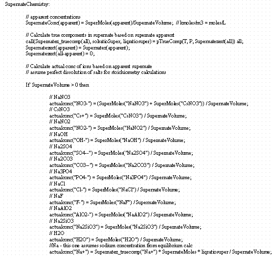 Model Listing Data