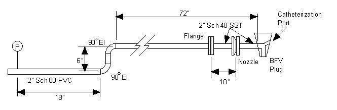 Figure 3 BFV Inlet Piping for Flow Test