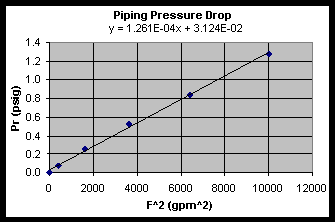 Attachment 1 Piping Pressure Drop