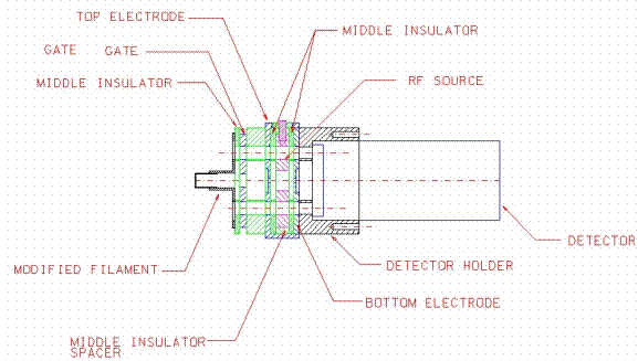 Figure 9. Schematic of a miniature ion trap based on ORNL design.