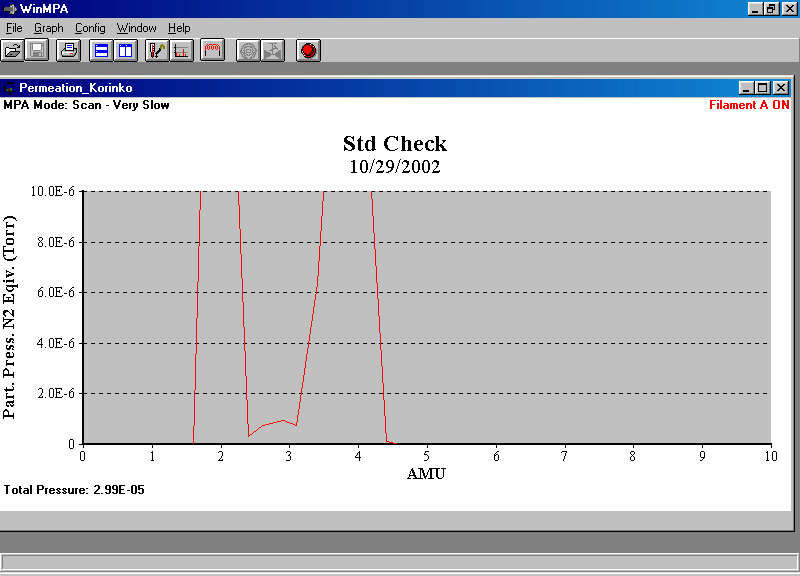 Figure 3. Ferran sensor can barely resolve mass 3 from masses 2 and 4.