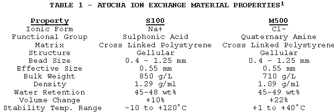 Table 1. Atucha Ion Exchange Material Properties
