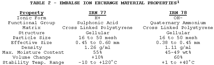 Table 2. Embalse Ion Exchange Material Properties