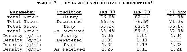 Table 3. Embalse Hypothesized Properties