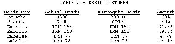 Table 5. Resin Mixtures