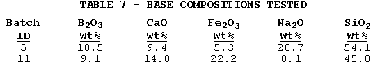 Table 7. Base Compositions Tested
