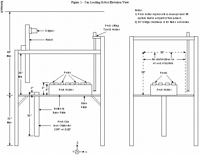 Plutonium Loader Plutonium Immobilization Can Loading FY99 Component Test Report